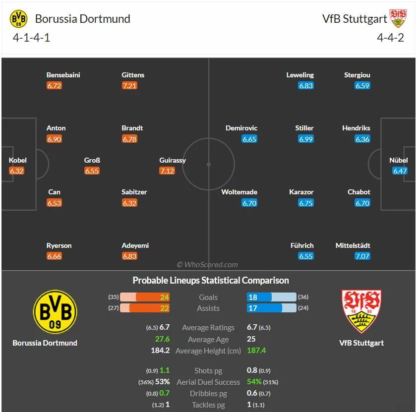 德甲赛程多特蒙德vs莱比锡