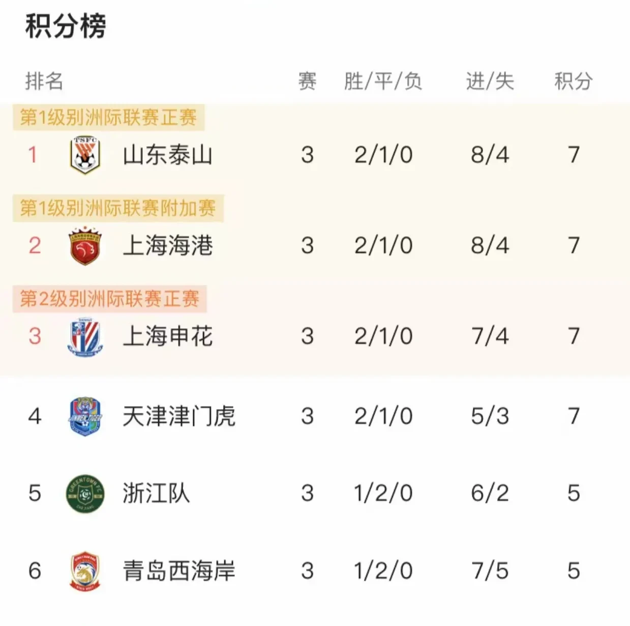 山东泰山赛后回应争议；志在足总杯名次提升；赛场秩序良好；赛季目标并未改变的简单介绍