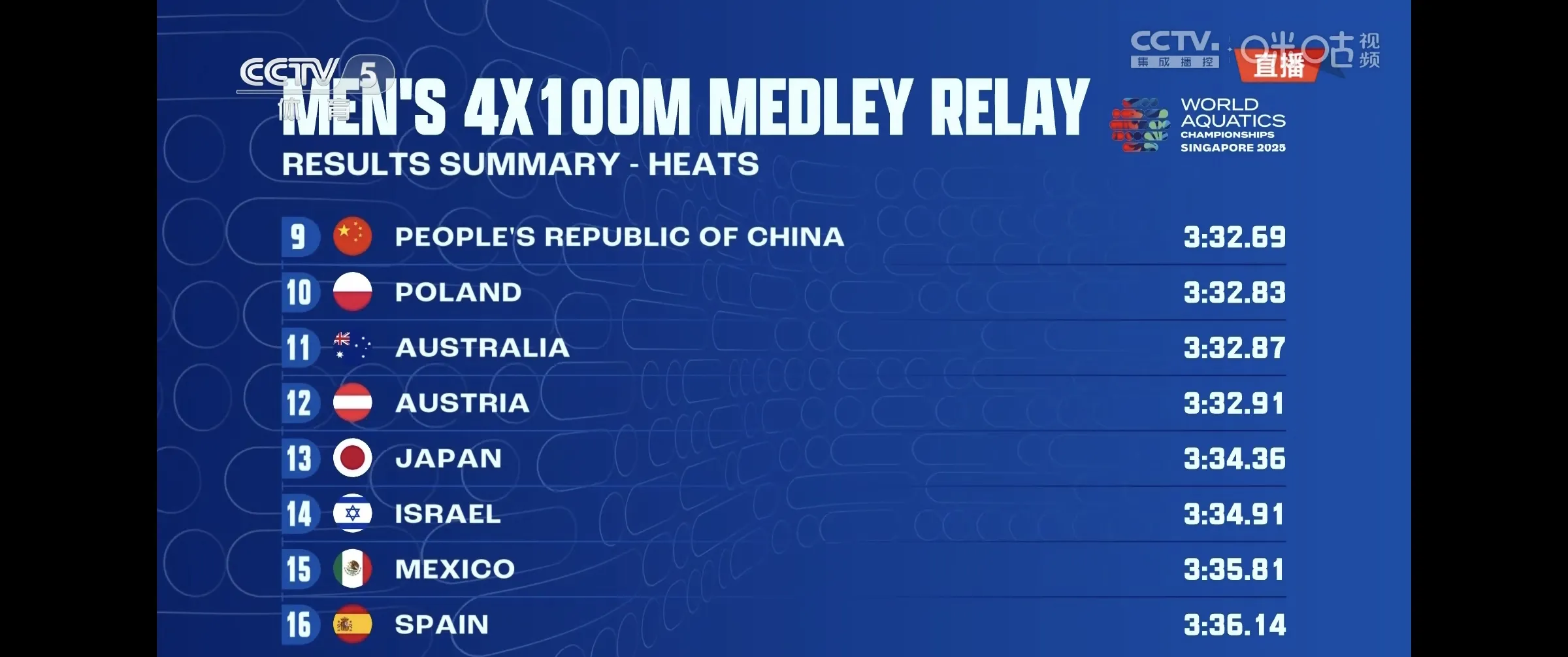 波尔图训练开放日，国际比赛日回应争议引欢呼，欧冠在即，赛程密集仍需轮换